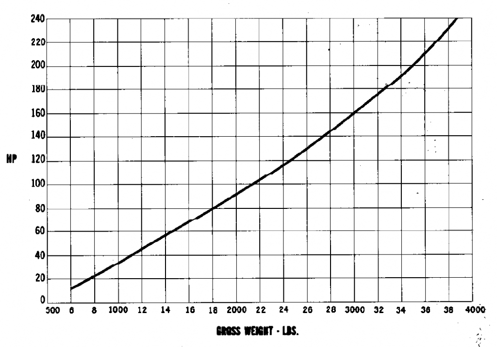 32. Does the weight of my boat matter? Outboard Jets